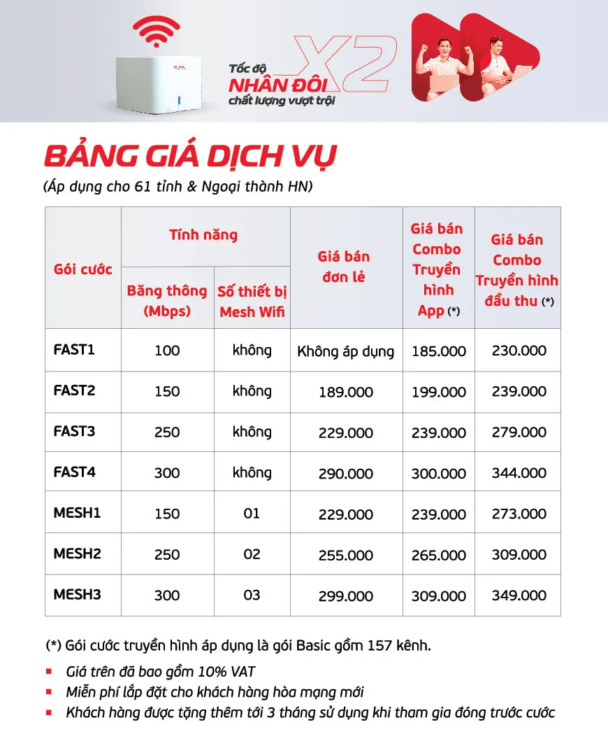 Bảng giá Internet Viettel 61 tỉnh và nội thành Hà Nội